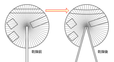 Dr 矢田の建築士のための木材講座 第５回 木材の木取りと木使いの作法 三井化学産資株式会社 ノンロットシリーズ